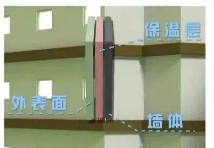 警惕“溫暖”下的隱患 建筑外墻保溫火災(zāi)防控指南:外墻保溫
