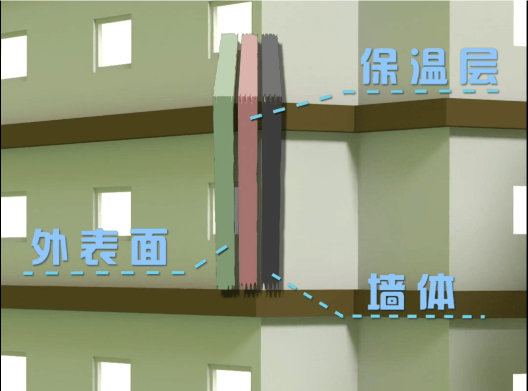 警惕！外墻保溫為何容易 “引火燒身”<strong></p>
<p>外墻保溫
</strong>，這些消防安全知識要知道:外墻保溫
